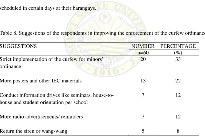 Table 8 shows the suggestions of the respondents to improve the enforcement of the  curfew for minors ordinance