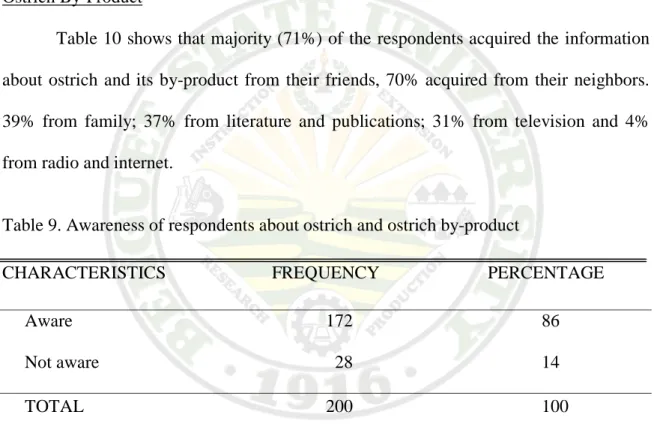 Table 10 shows that majority (71%) of the respondents acquired the information  about ostrich and its by-product from their friends, 70% acquired from their neighbors