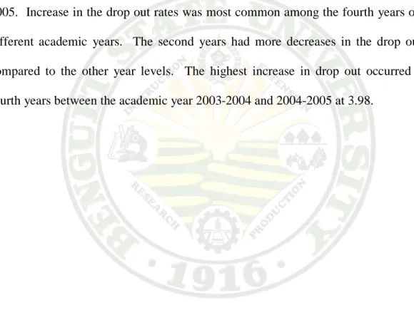 Table 9 shows the drop out rate according to year level from academic year 1998- 1998-2005