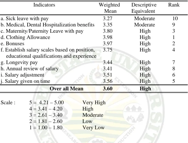 Table 5. Levels of Teachers’ Morale as to Benefits and Salary     