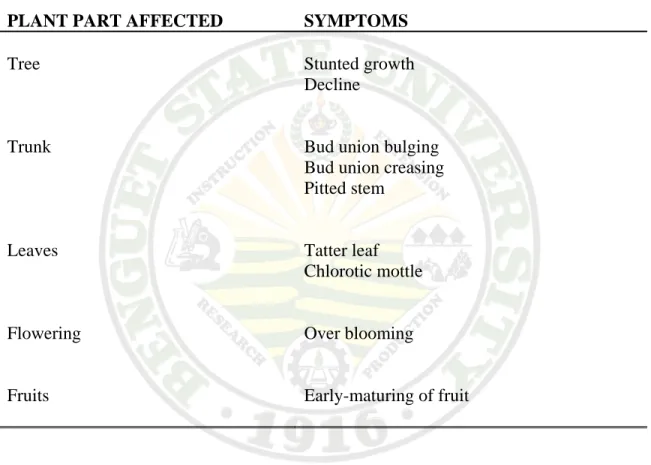 Table 1. List of CTLV symptoms based on available literature 