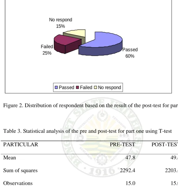 Table 3. Statistical analysis of the pre and post-test for part one using T-test 