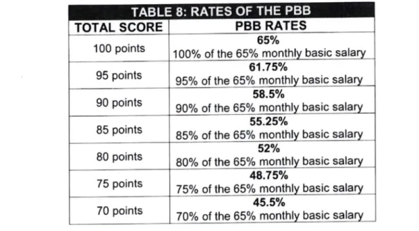 TABLE  8:  RATES  OF  THE PBB