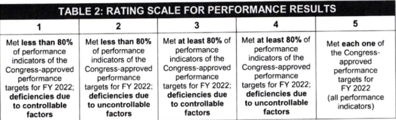 TABLE  2:  RATING  SCALE  FOR  PERFORMANCE  RESULTS