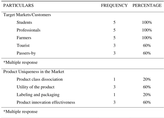 Table 4. Product strategies 