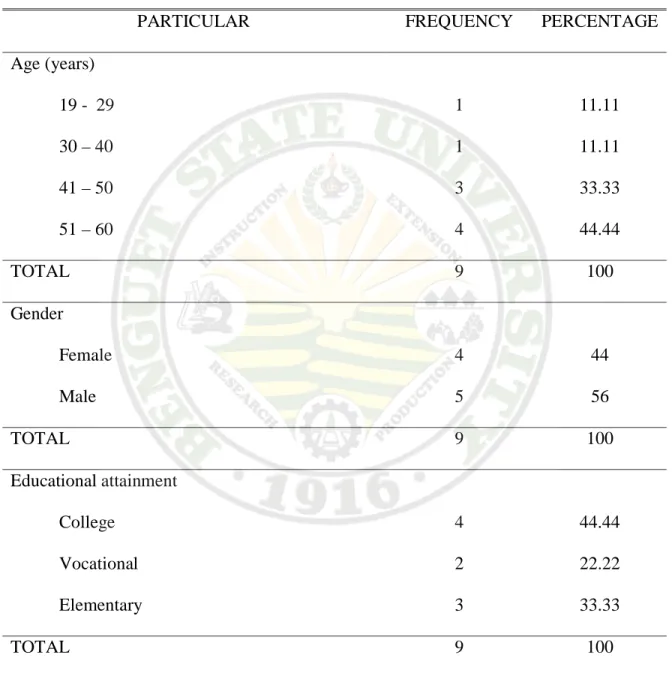 Table 2. Profile of the respondents 