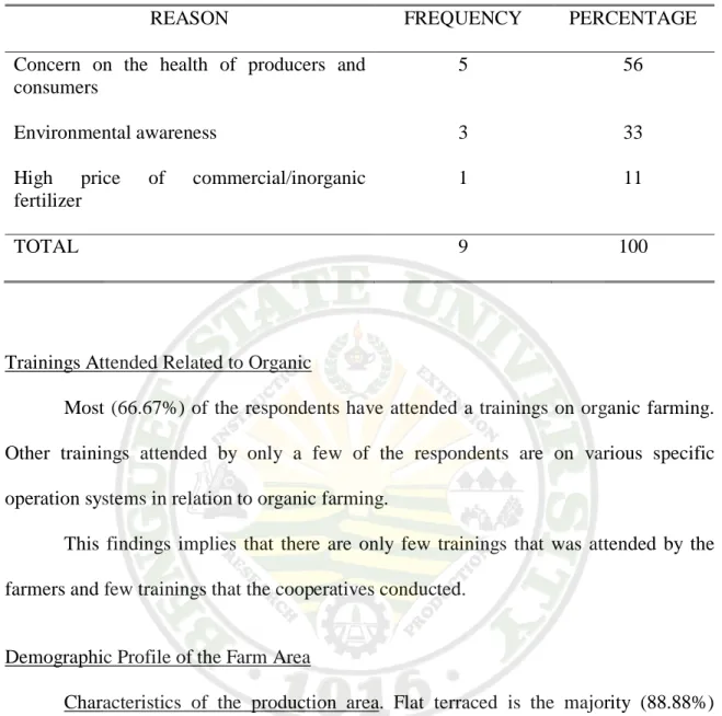Table 3.  Reasons for practicing organic farming 