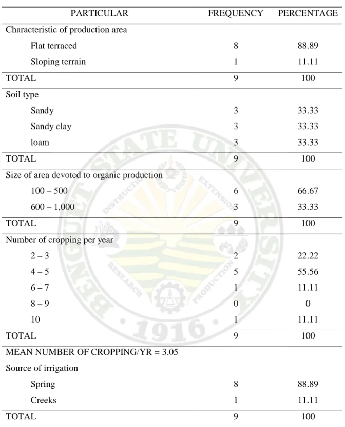 Table 5. Demographic profile  of the farm area 