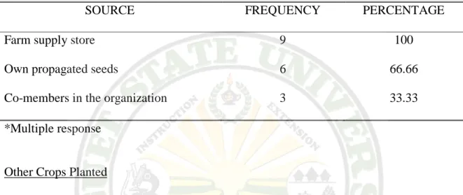 Table 7. Source of planting materials 