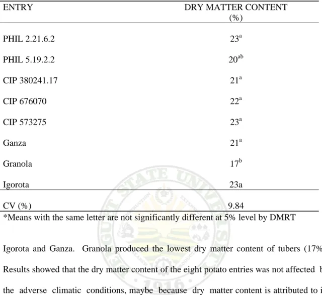 Table 5.  Dry matter content of the eight potato entries grown  
