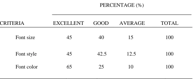 Table 6. Respondents’ evaluation as to its typography  
