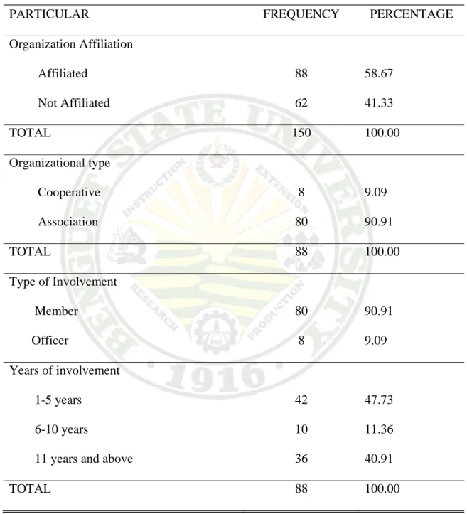 Table 2. Organization affiliation 