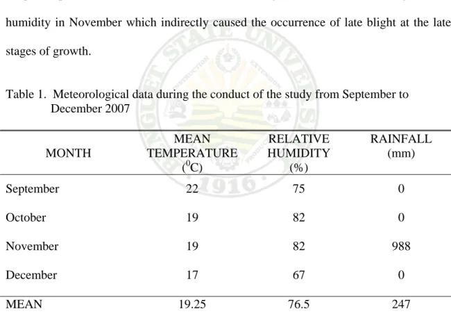 Table 1 shows the temperature, relative humidity and rainfall during the conduct  of the study
