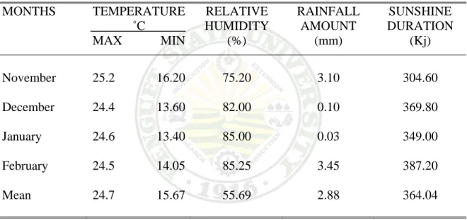 Table 2. Temperature, relative humidity, amount of rainfall and sunshine duration during                 the conduct of the study 
