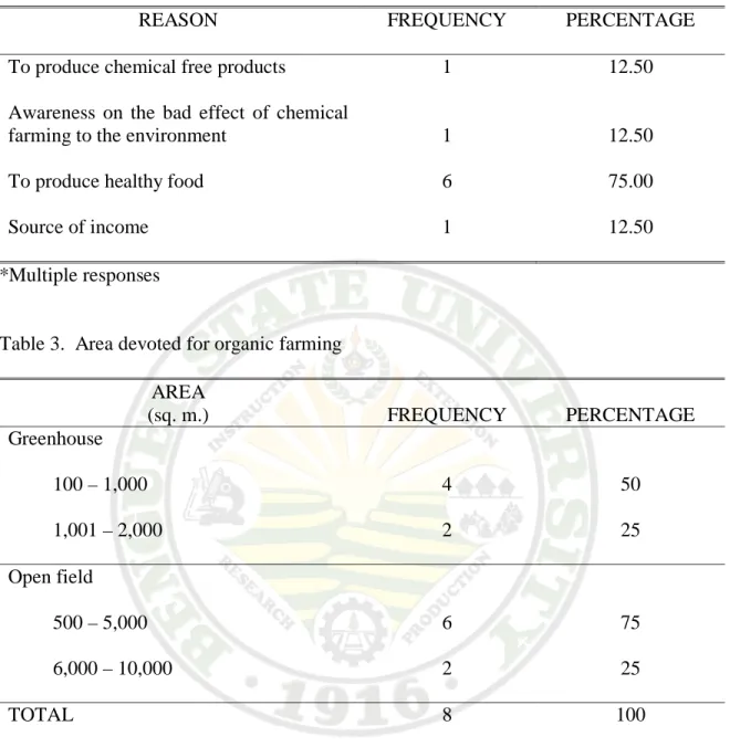 Table 2.  Reason of the respondents for organic farming 