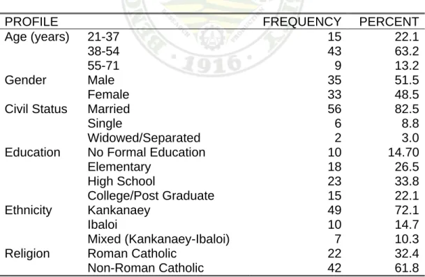 Table 2.  Distribution of respondents according to demographic profile 