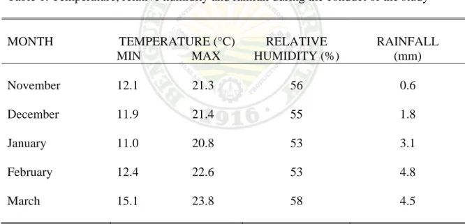 Table 1 shows the temperature, relative humidity and rainfall during the conduct  of the study