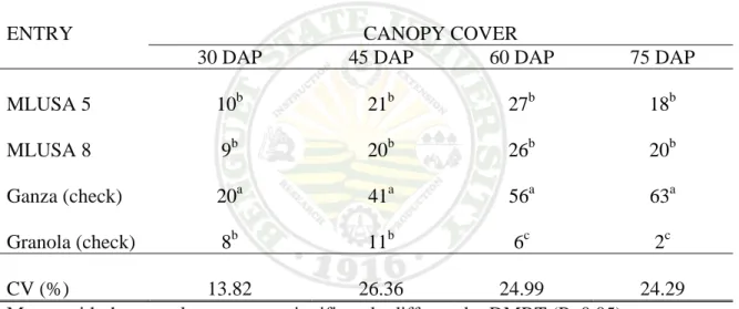 Table 5 shows the canopy cover of the potato entries. Ganza had the widest  canopy followed by MLUSA 5 and MLUSA 8 at 30 DAP