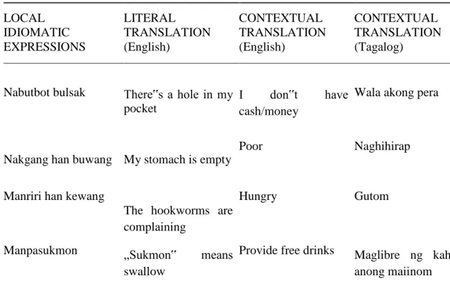 Table 9. Local idiomatic expressions used to insinuate something     