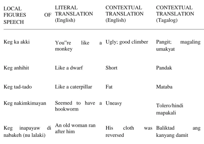 Table 13. Local similes and metaphors used in Banao, Bauko     