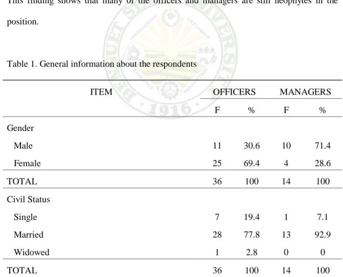 Table 1. General information about the respondents 