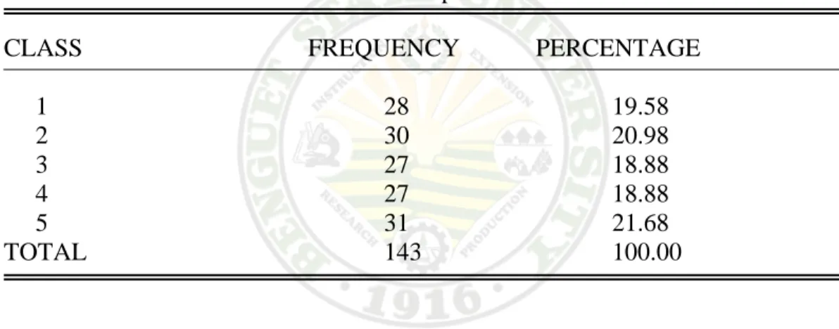 Table 1. Distribution of the Number of Respondents Per Class  CLASS   FREQUENCY PERCENTAGE 