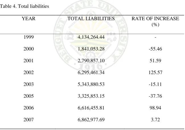 Table 4. Total liabilities 