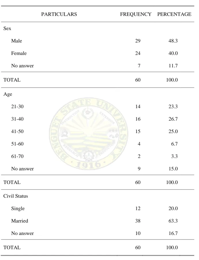 Table 2. General profile of the respondents 