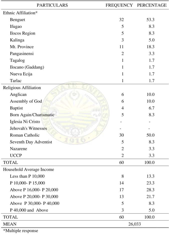 Table 2. Continued… 