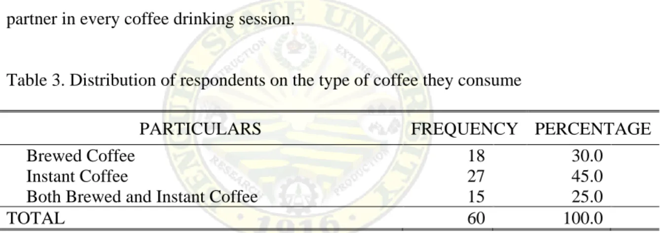 Table  3  shows  that  more  (45%)  from  among  the  respondents  prefer  to  consume  instant coffee