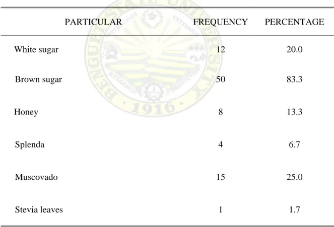 Table 5. Distribution of the respondent on the type of coffee sweetener they used 
