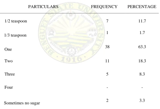 Table 6. Number of teaspoons of sugar used by the respondents per cup of coffee 