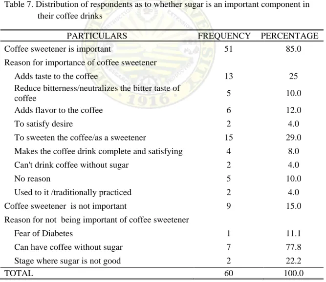Table 7. Distribution of respondents as to whether sugar is an important component in     their coffee drinks 