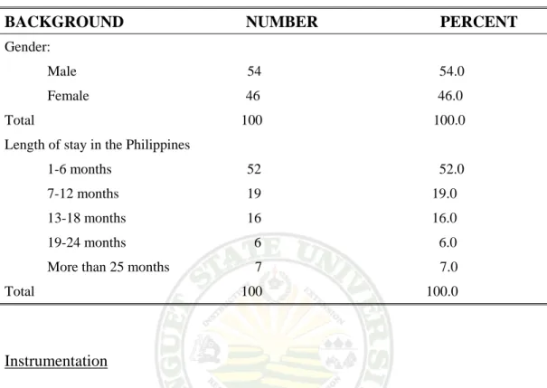 Table 1.    Profile of the subjects 