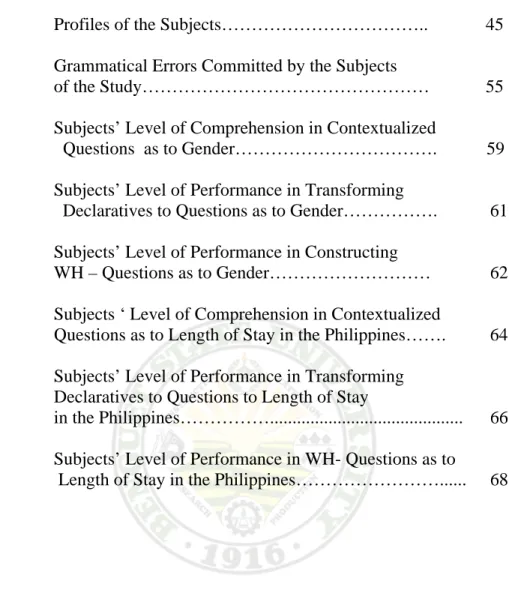Figure  No.            Page 