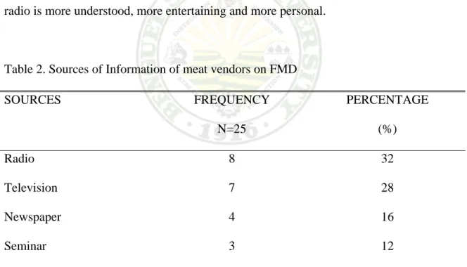 Table 2 presents the respondents’ sources of information regarding Foot and  Mouth Disease