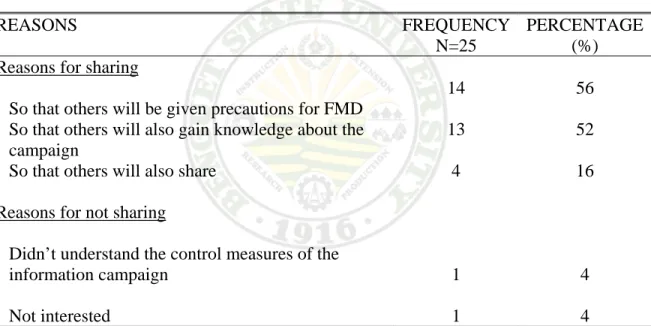 Table 6. La Trinidad meat vendors’ reasons for sharing and not sharing the FMDIC 