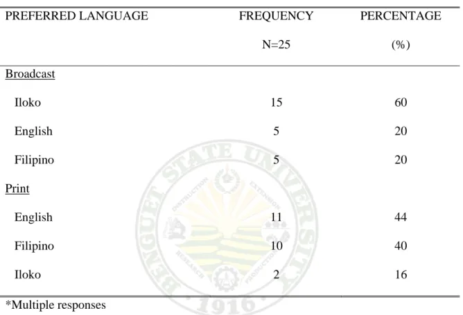 Table 9. Preferred language in Information Dissemination 