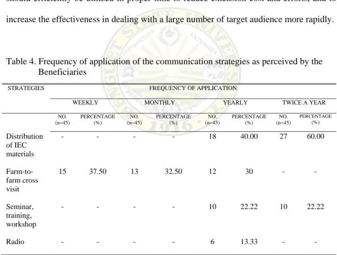 Table 4. Frequency of application of the communication strategies as perceived by the                Beneficiaries 