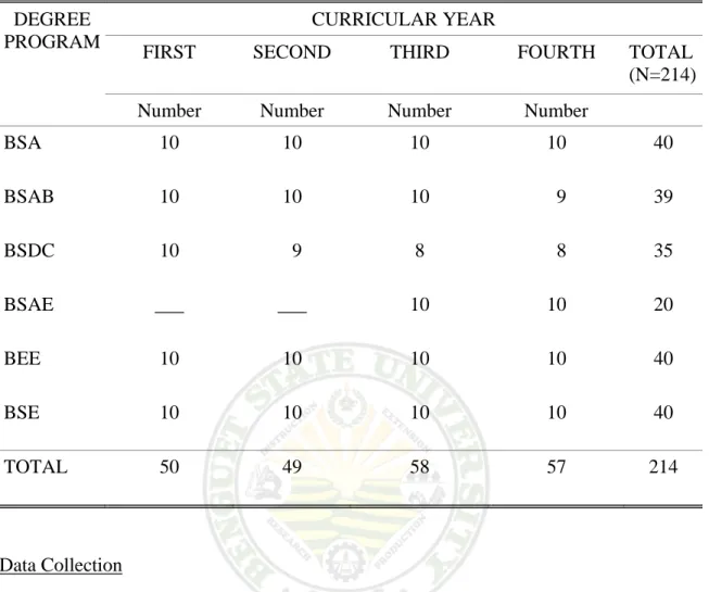 Table 1. Distribution of respondents according to degree program and year  DEGREE 