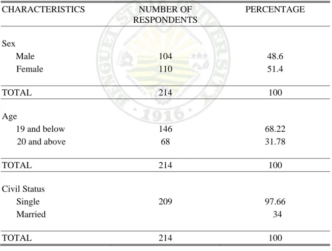 Table 2 shows the respondents' socio-demographic profile in terms of sex, age and  civil status