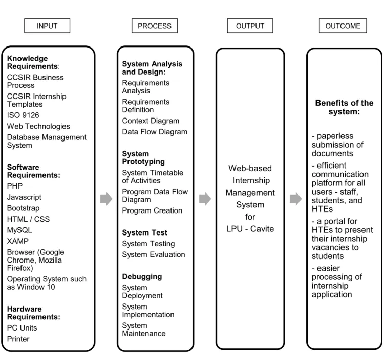 Figure 1 depicts the functional requirements of the system. It captures how users  will  interact  with  the  system  and  how  these  modules  are  interconnected  with  each  other