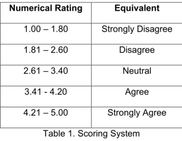 Table 2. SUS Interpretation Scale 