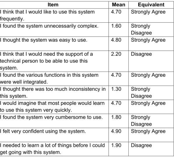 Table 3 displays the mean output of every question and its equivalent 