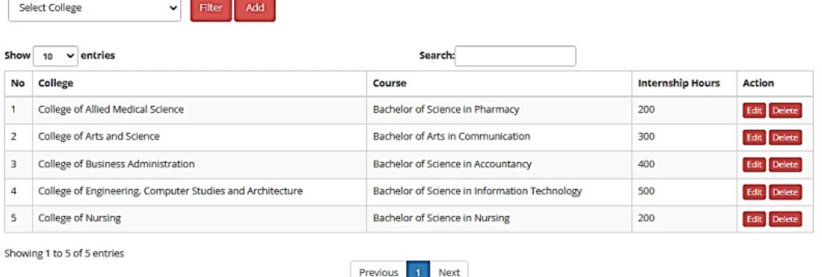 Figure 14. Configuration of Internship Hours