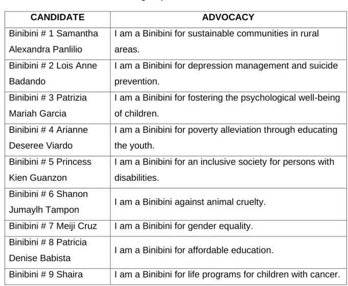 TABLE 3. Advocacies of Binibining Pilipinas 2020/2021 candidates. 