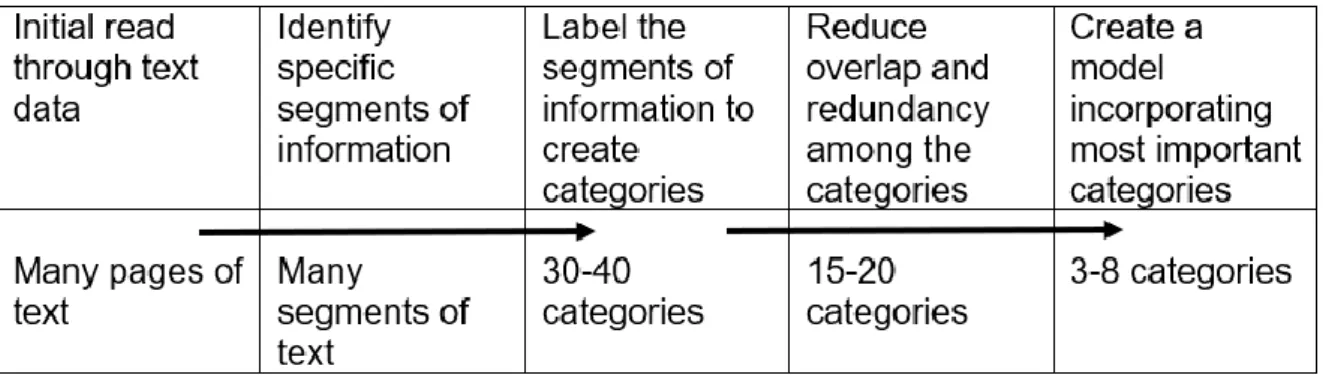 Source: Thomas (2003, p. 6), Adapted from Creswell, 2002, Figure 9.4, p. 266 