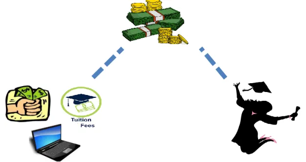 Table 2. Semiotic Analysis - Secure children’s future Figure 3. Theme: Secure Children’s future 