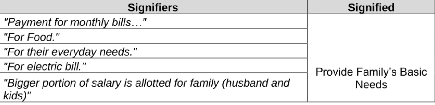 Table 4. Semiotic Analysis - Provide Family’s Basic Needs 
