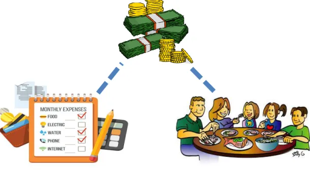 Figure 5. Theme: Provide Family’s Basic Needs 